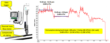 Are Compressed Air Leaks Worth Fixing Compressed Air Best