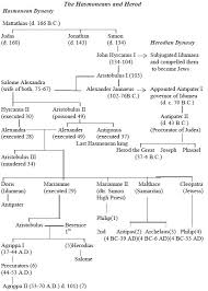 23 Judaism During The Greek Period 330 64 B C Bible Org