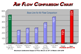 12 Outrageous Ideas For Your Flowmaster Comparison Chart