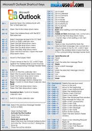 Outlook Shortcuts Computer Shortcuts Computer Keyboard Shortcuts Computer Shortcut Keys
