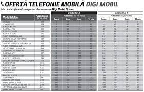 Una din ele avea exact aceleași beneficii ca mine, dar la exact jumătate de preț. De Ce Da Digi Telefoane Ieftine Si Bune In Rate Gabriel Ursan