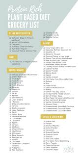 Mar 13, 2017 · *disclaimer* please note that i am not a medical or fodmap nutritional professional. Plant Based Foods Meal Plan And Grocery Shopping List Cotter Crunch