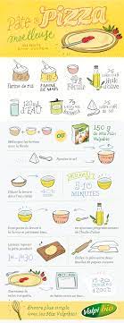 Des études ont ainsi révélé une causalité entre ces mycotoxines présentes dans les céréales et des problèmes comme des démangeaisons, des altérations de la fertilité, des malformations ou encore un affaiblissement de leur système immunitaire. Fiches Cuisine Et Liste De Courses Sans Gluten Valpibio