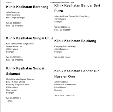 Klinik kesihatan song, song, sarawak. Firdaus Azil On Twitter Kalau Ikutkan Ini Antara Pilihan Yang Ada Bagi Penduduk Semenyih Seandainya Mereka Perlukan Perkhidmatan Perubatan Selain Klinik Klinik Swasta Adakah Mencukupi Itu Saya Perlukan Pendapat Dan Maklum Balas Anda