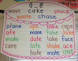 Long Vowel Long A Magic E Anchor Chart Year 4 Spelling