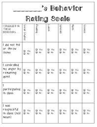 Image result for Behavioral Activity Rating Scale