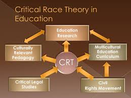 The critical race theory (crt) movement is a collection of activists and scholars engaged in studying and transforming the relationship among race, racism, and power. Critical Race Theory Week 2