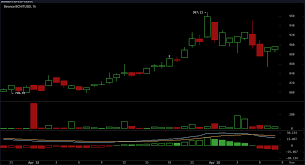 Still, crypto usage needs to be easier and more accessible. Crypto Markets Lose Hot Air Doge And Bch Skyrocket 46 Chance Eth Hits 2 600 By May Markets And Prices Bitcoin News