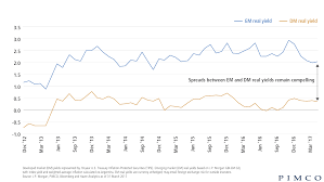 Charting Opportunity In Emerging Markets Fixed Income