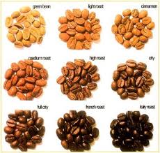 Coffee Bean Roasting Chart Types Of Coffee Beans Coffee