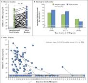 Saliva or Nasopharyngeal Swab Specimens for Detection of ...