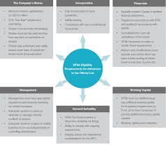 You'll still be required to register with disadvantages of public limited companies. Listing Criteria
