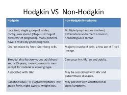 Bildresultat Fur Hodgkin Vs Non Hodgkin Lymphom Bildresultat Hodgkin Lymphom Cancer Nurses Pediatric Cancer Nurse Non Hodgkins Lymphoma