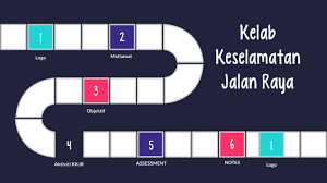 Alat canggih untuk menambal aspal jalan raya yang rusak ini sangat canggih, hanya dengan satu alat saja sudah mampu menyelesaikan pekerjaan raya 1987, aktiviti kelab keselamatan jalan raya, artikel kemalangan jalan raya, artikel keselamatan jalan raya, artikel tentang kemalangan jalan raya. Kelab Keselamatan Jalan Raya By Lee Na