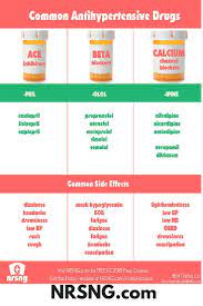 Cool Pharmacology Tips To Help With Beta Blockers Ace Inhibitors And More At Medmastercourse Com Pharmacology Nursing Nurse Nursing School Survival