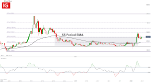 Convert the gold prices into the major currencies, without the need to refresh the. Silver Price Forecast Xag Usd Remains At The Mercy Of Risk Sentiment