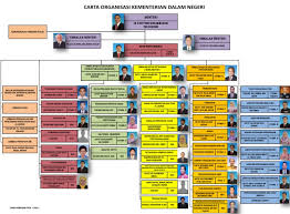 Kementerian koordinator bidang politik, hukum, dan keamanan. Kdn Pengurusan Tertinggi