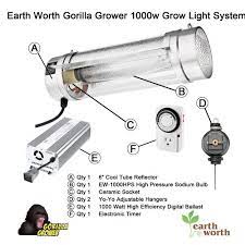 Jetzt in geprüften shops bestellen! Earth Worth 1000w Gorilla Grower Grow Light Kit Hps Kit For Hydroponics Get Started Easily With Earth Worth Buy Online In Angola At Angola Desertcart Com Productid 14333312