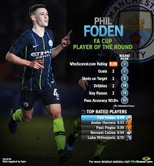Xg, shot map, match history. Fa Cup Potr Phil Foden Fa Cup Phil Cup