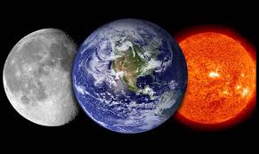 The earth, moving in its orbit around the sun and spinning on its axis, appears to make a closed,. How Can We Show Our Love For The Earth Sun And Moon Steemit