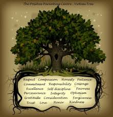 A List Of Virtues And Their Definitions Moral Principle Oak Tree Meaning Virtue