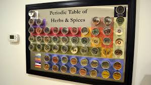 Magnetic Periodic Table Of Herbs And Spices With Pictures