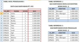 Rumus vlookup dan hlookup beda sheet. Gabungan Rumus Excel If Dan Vlookup Adhe Pradiptha