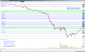 Tradersmarts Tuesday January 27 2015 Ts Tradeplan E Mini