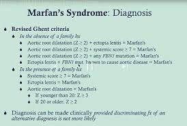 Pin By M Wallace On Marfan S Syndrome Marfan Syndrome Hollistic Health Invisible Illness