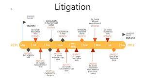Timelines are an essential tool for both learning and project management. A Tool For Litigation Success Easily Make Timelines In Powerpoint