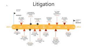 To the <includeonly> section at the bottom of that page. A Tool For Litigation Success Easily Make Timelines In Powerpoint