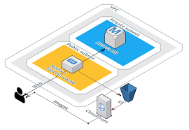 After you have installed and activated the plugin, you can . Columbiaassociation Org High Performance Scalable Wordpress Website Powered By Aws Thorn Technologies