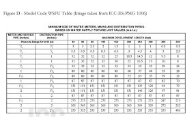 15 Organized Wsfu Chart