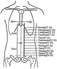 acupuncture com acupuncture points stomach st 25