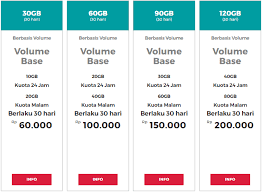 Cara Daftar Paket Smartfren Internet Dengan 2 Metode Mudah