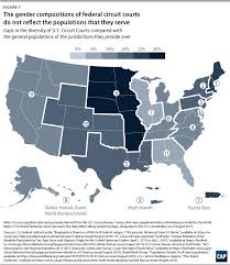 The steps of the us supreme court. Building A More Inclusive Federal Judiciary Center For American Progress