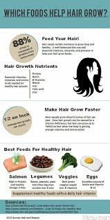 Rub it into your scalp to help boost hair growth. Food That Helps Hair To Grow Help Hair Grow Hair Food Hair Growth Nutrients