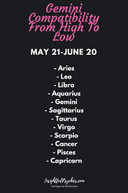 Gemini Compatibility Who Are Their Love Matches Aries Compatibility Gemini Compatibility Cancer Compatibility