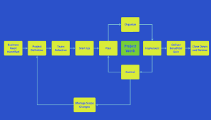 Program To Make Flow Chart Free Trial For Mac Pc