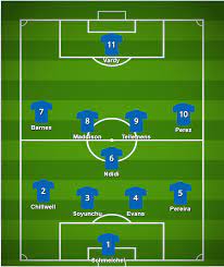 This page shows 40 martial arts schools found within 3635 miles of most of these schools offer self defense classes for men, women and children near leicester. Brendan Rodgers Leicester City Tactics In 2019 20 Footballcoin Io