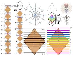 Pythagorean Tuning Sacred Geometry Geometry Fractals