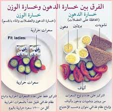 الفرق بين خسارة الدهون وخسارة الوزن Health Fitness Food Health Fitness Nutrition Health Facts Food