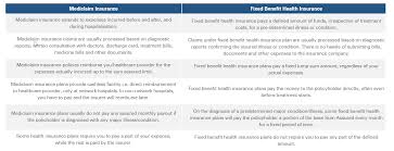Health Insurance Why Do You Need A Health Insurance Buy Health Insurance Health Insurance Health Insurance Plans