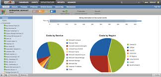 Zenoss Integrations Documentation