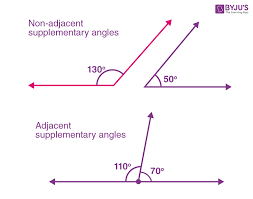 Not direct or immediate adj added to complete or make up a deficiency produced supplementary volumes synonyms: Supplementary Angles Definition How To Find Easily With Examples