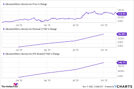 Do they mean to use the same number of solid layers or the same thickness in the end? Forget Amd This Hot Gaming Stock Has Almost Doubled And Could Still Win Big The Motley Fool