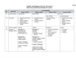 Lembaran kerja tatabahasa bahasa melayu pt3 (sintaksis) + skema jawapan. Format Pmr Bahasa Melayu Google Search Examination Board Education Study Process