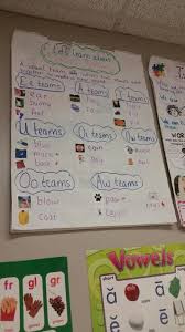 Vowel Teams Anchor Chart Anchor Charts Phonics Word Work