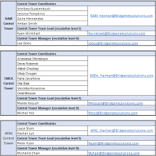 Call 800.535.2345 to book your global cargo shipments. Https Www Harman Com Documents Supplier 20xct 20reference 20manual 20v 1 1 Pdf
