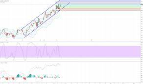Cookies are small text files created by websites and applications and installed in your computer's browser or on your mobile device. B3sa3f Stock Price And Chart Bmfbovespa B3sa3f Tradingview